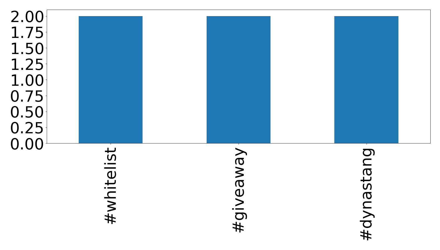 Top hashtags