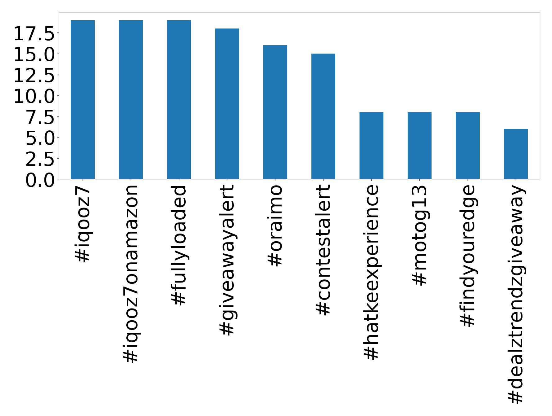 Top hashtagler