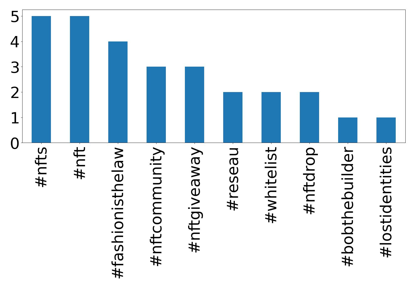 トップハッシュタグ