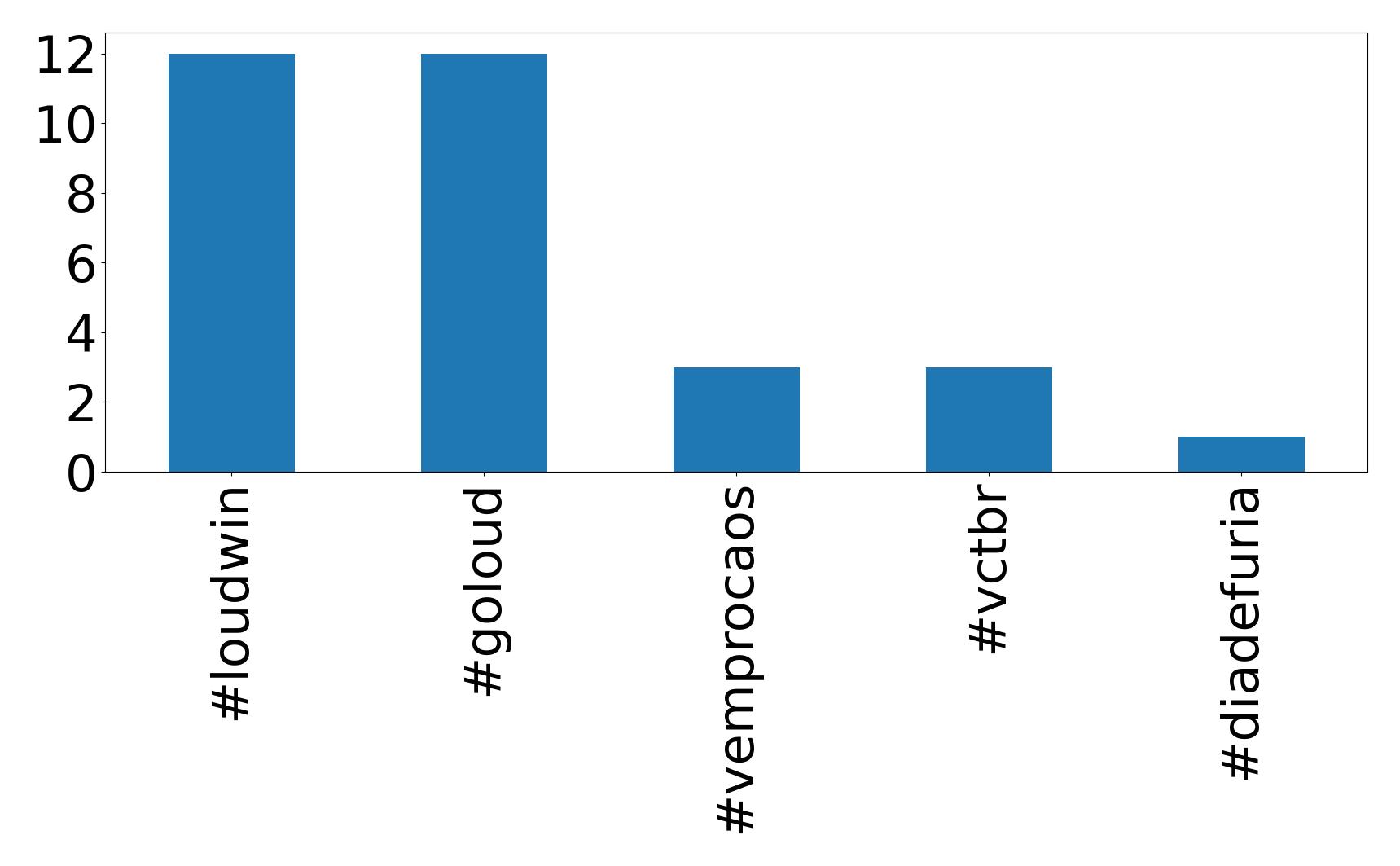 トップハッシュタグ