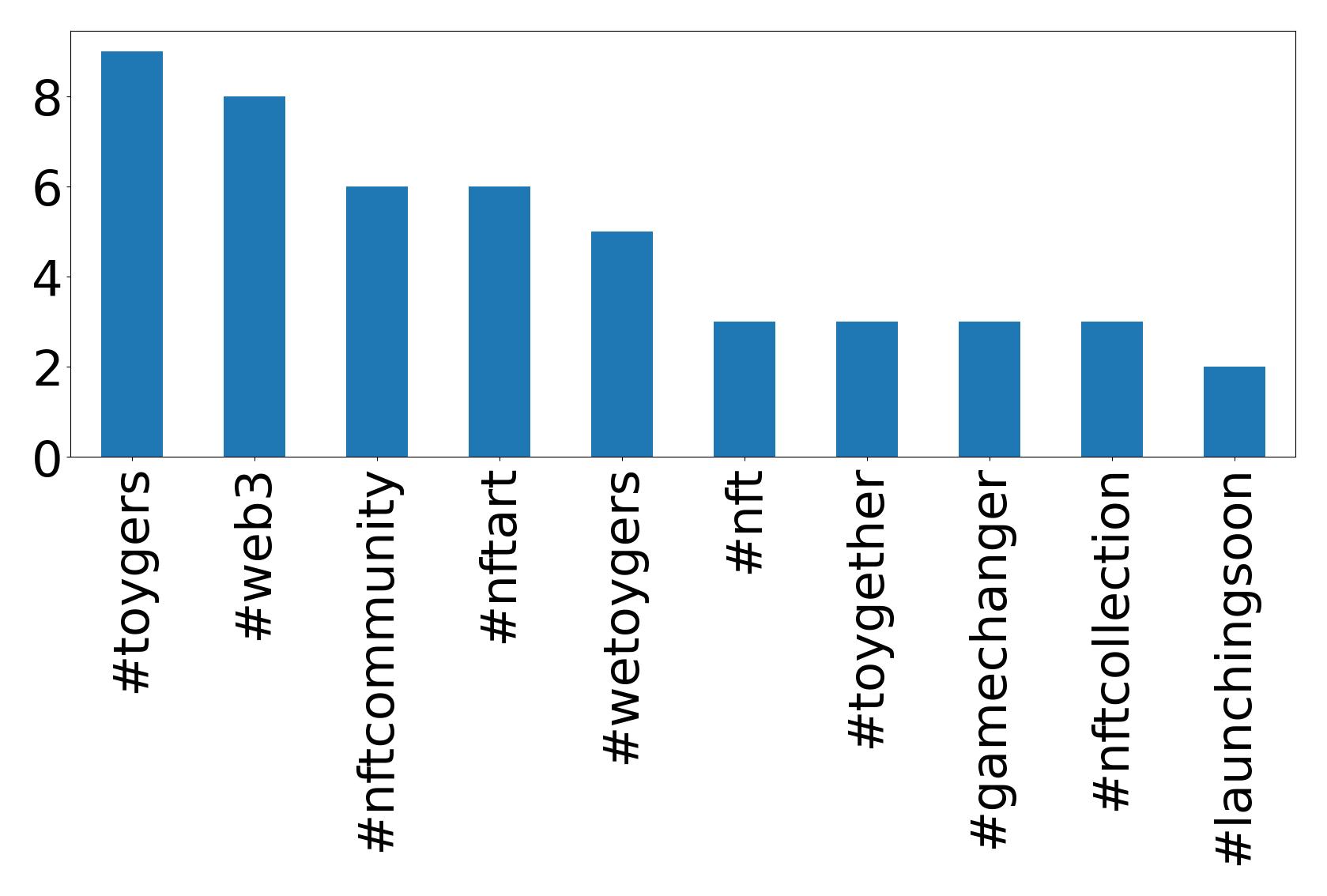 トップハッシュタグ