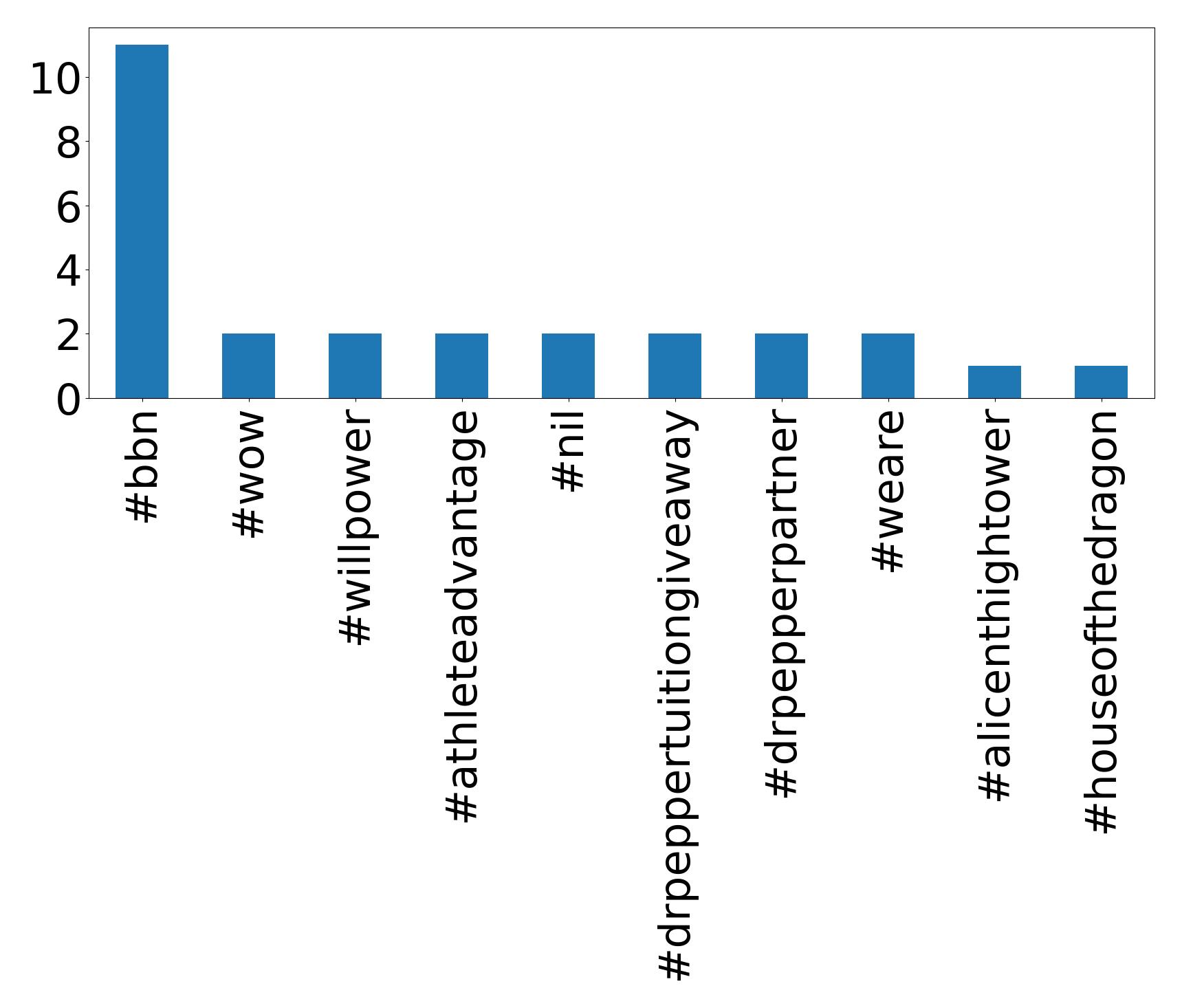 トップハッシュタグ