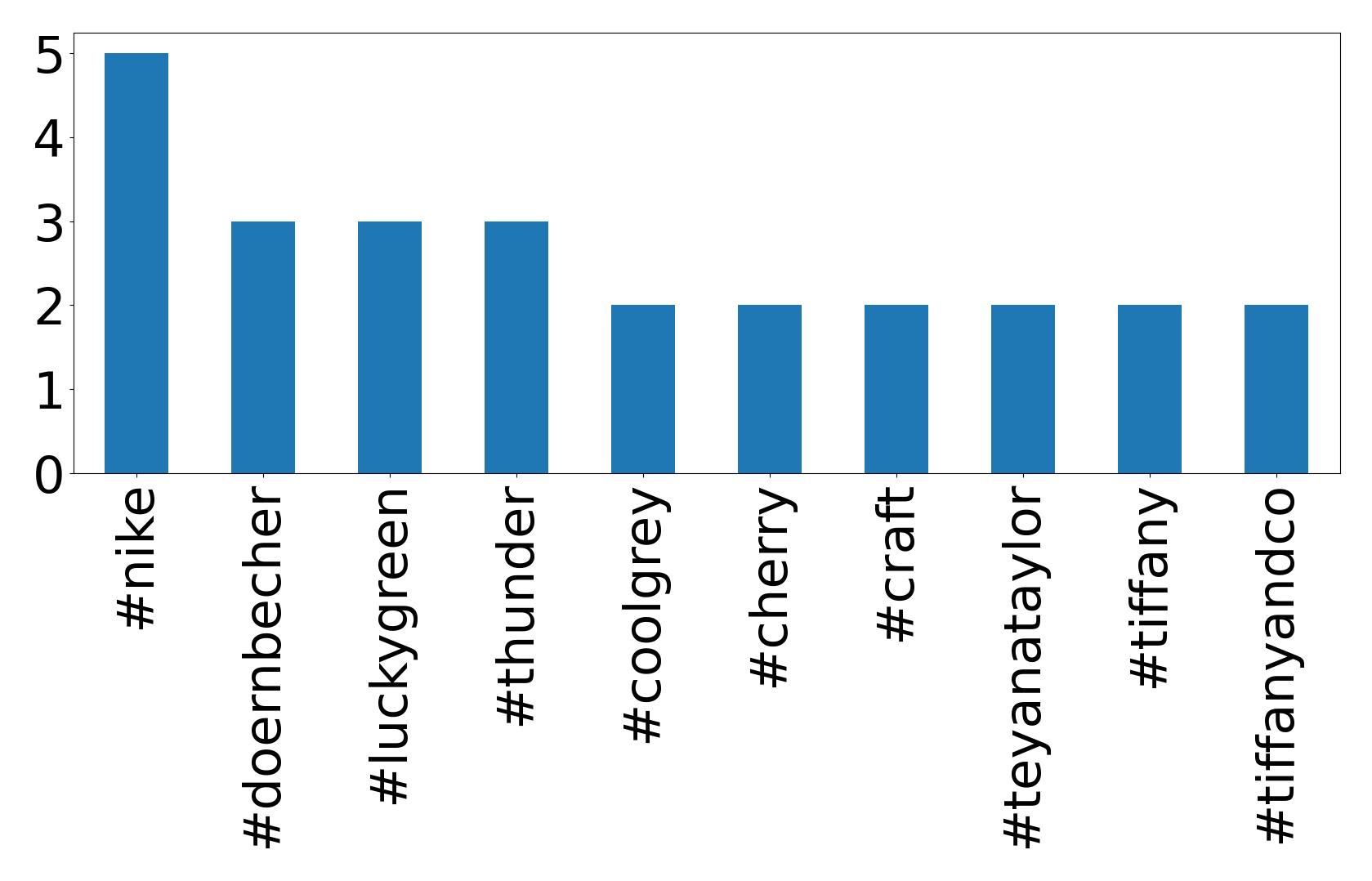 أهم الهاشتاقات