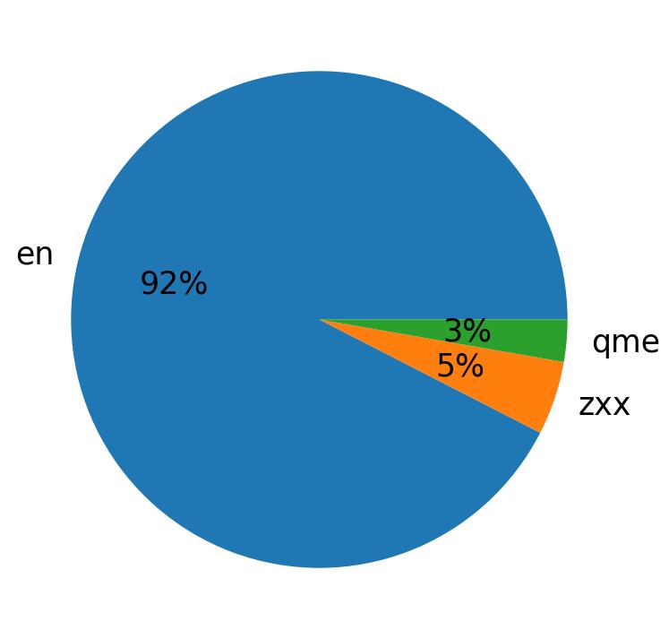 Languages distribution