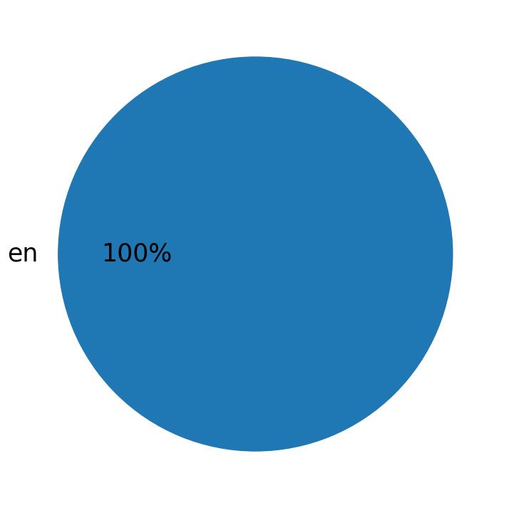 Langues utilisees dans les tweets