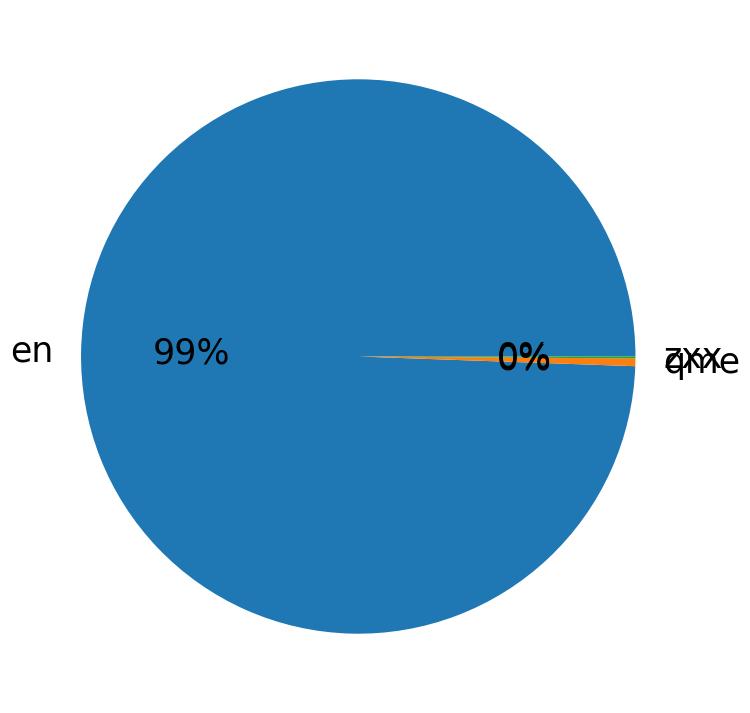 Languages distribution