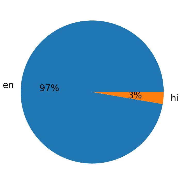 Tweetlerde kullanilan diller