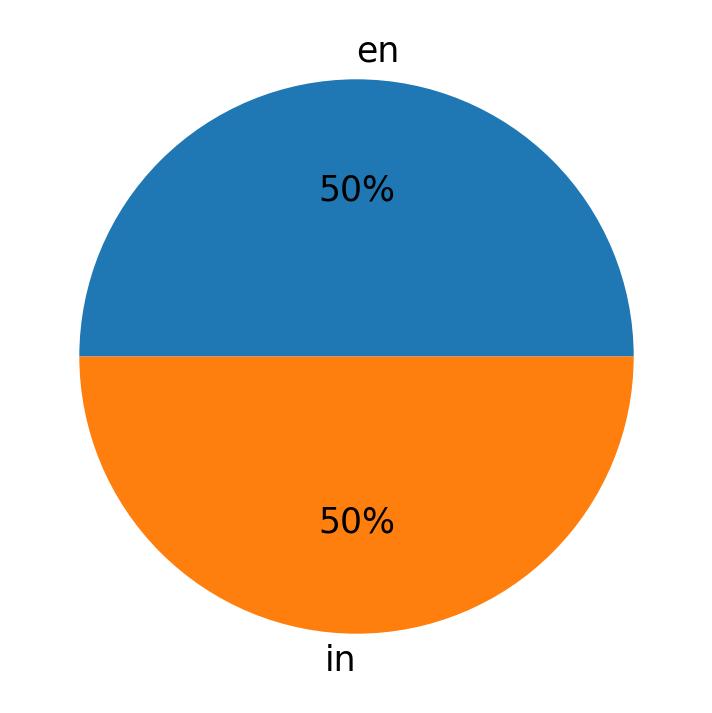 Tweetlerde kullanilan diller