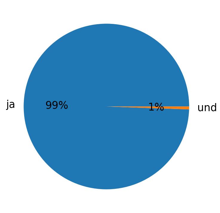 Idiomas utilizados nos tweets