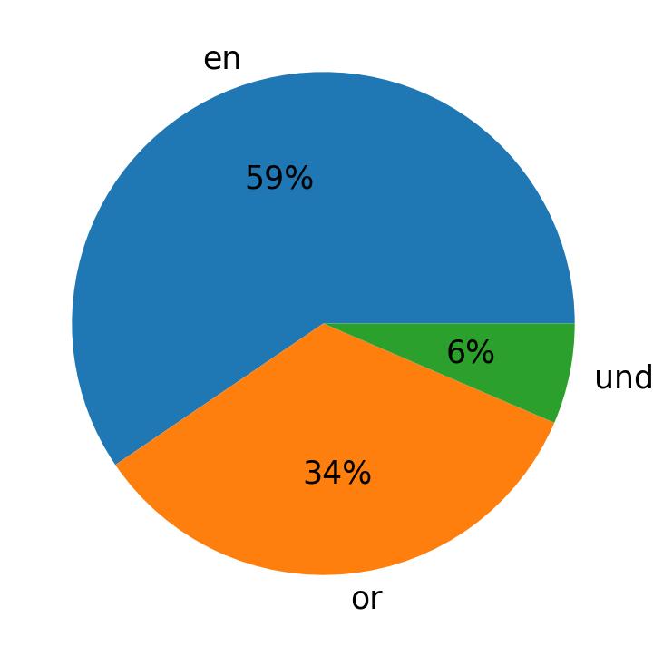 Idiomas utilizados nos tweets
