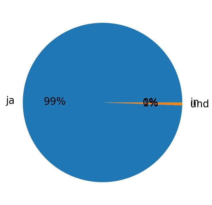Idiomas utilizados nos tweets