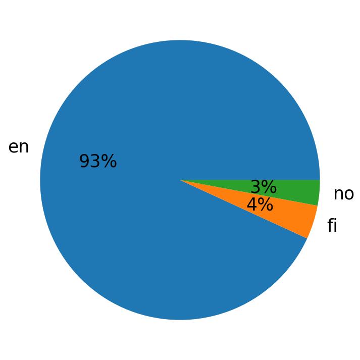 Tweetlerde kullanilan diller