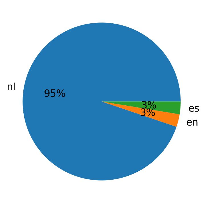 Tweetlerde kullanilan diller