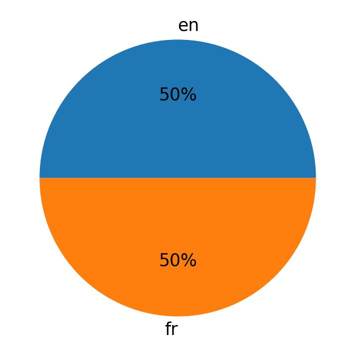 Idiomas utilizados nos tweets