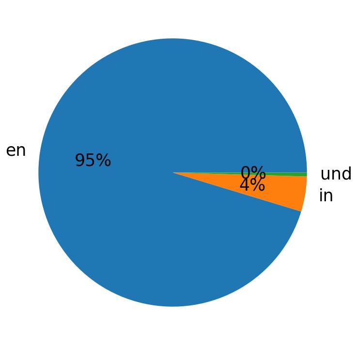 Languages distribution