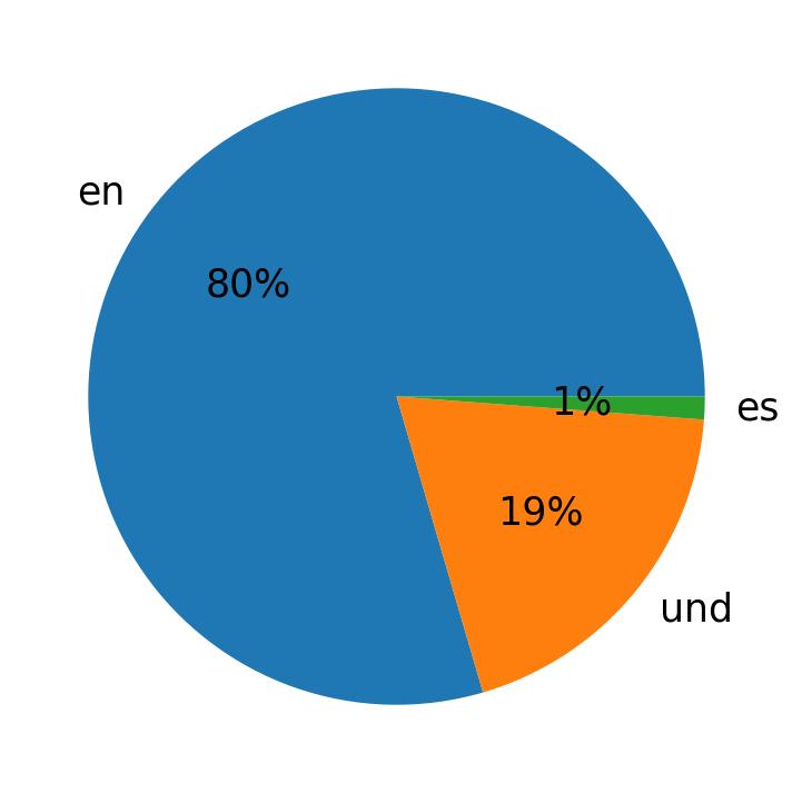 PaulinhoLOKObr Twitch Clips · Streams Charts