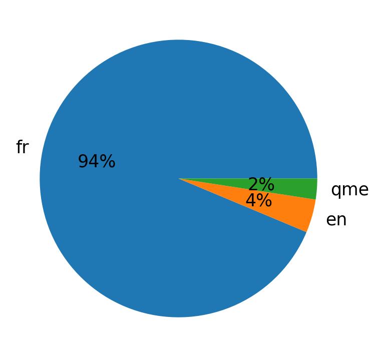 Languages distribution