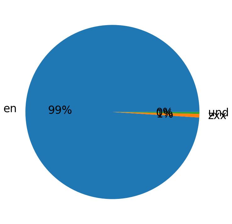Languages distribution