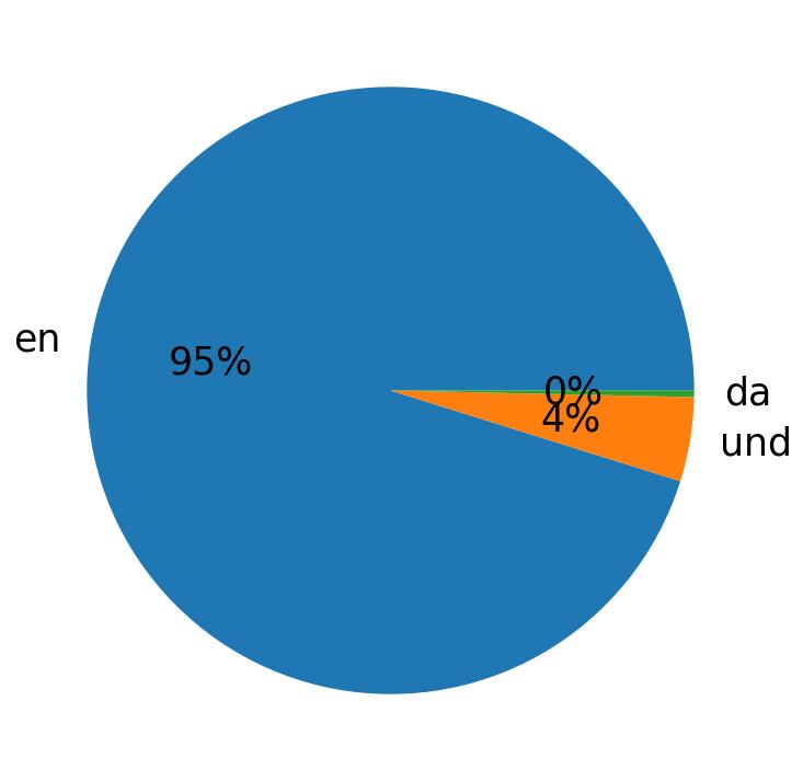 Langues utilisees dans les tweets