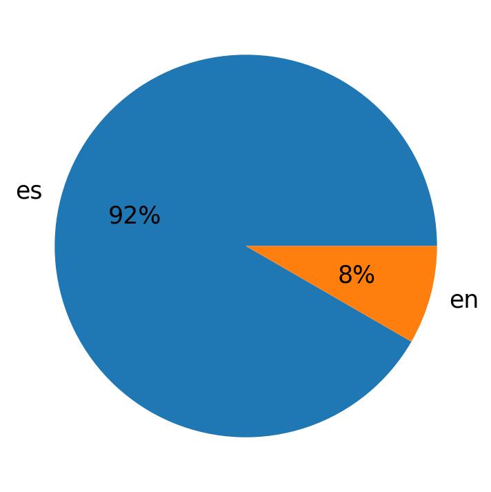 Tweetlerde kullanilan diller