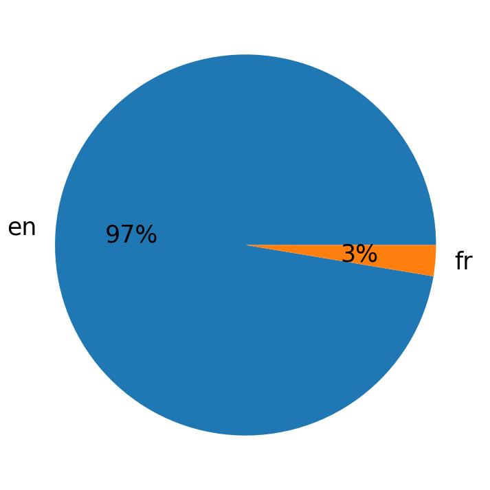 Idiomas utilizados nos tweets