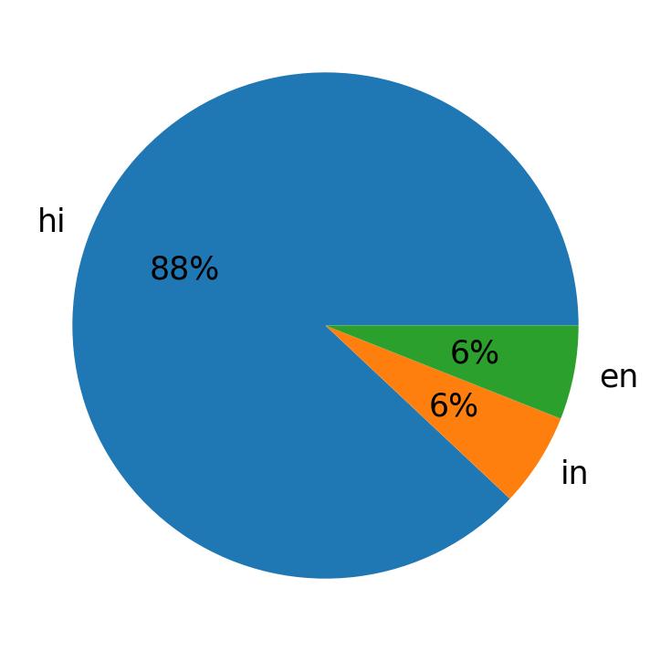 Idiomas utilizados nos tweets