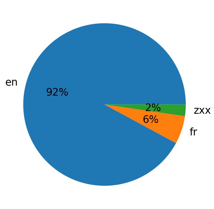 Languages distribution
