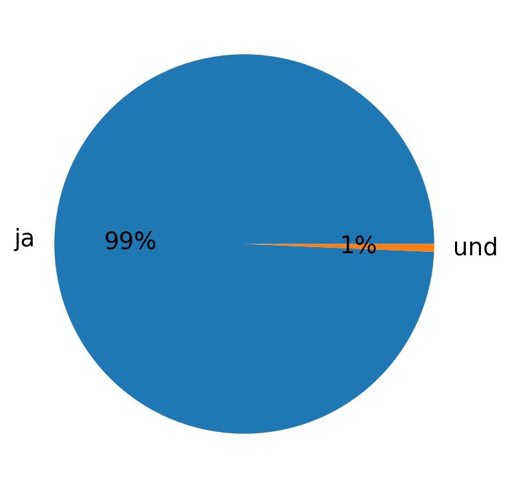 Idiomas utilizados nos tweets