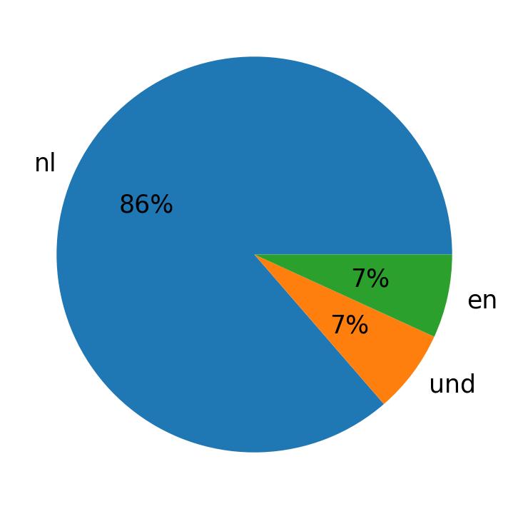 Idiomas utilizados nos tweets