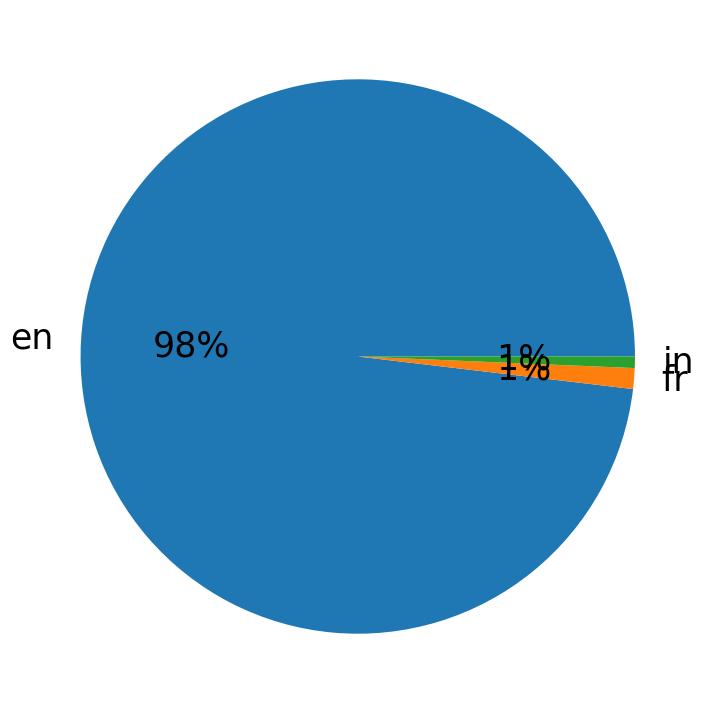 Languages distribution