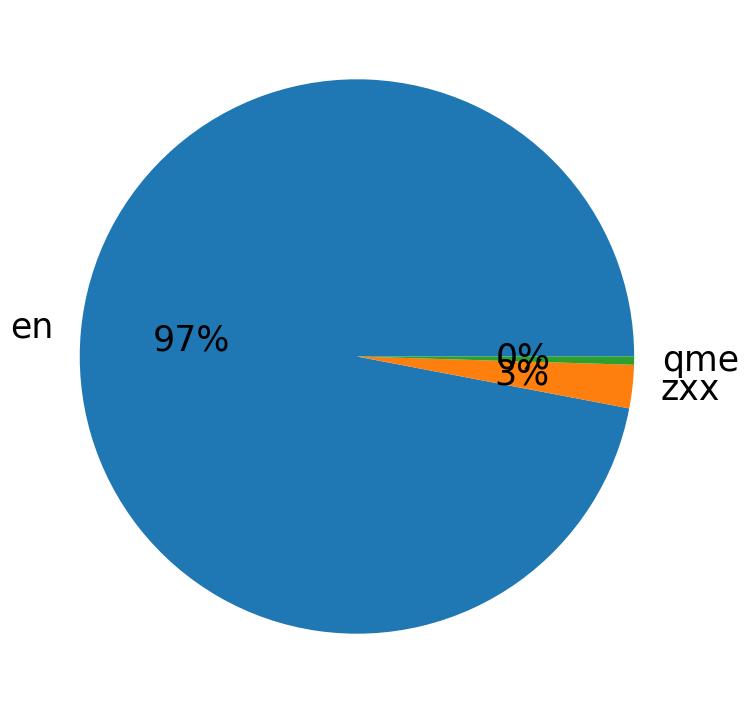 Languages distribution