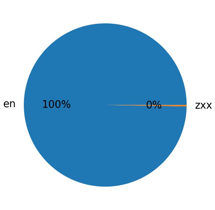 Languages distribution
