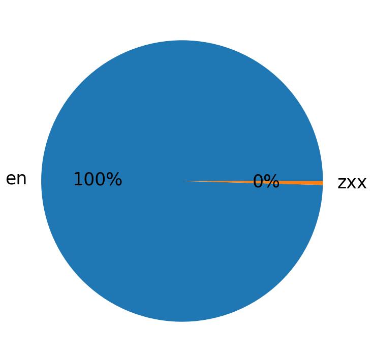 Languages distribution