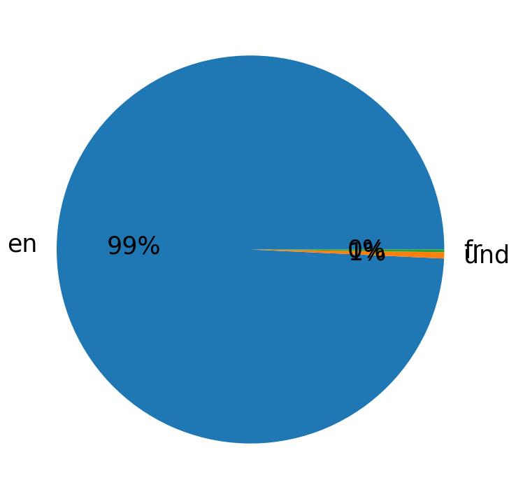 Languages distribution