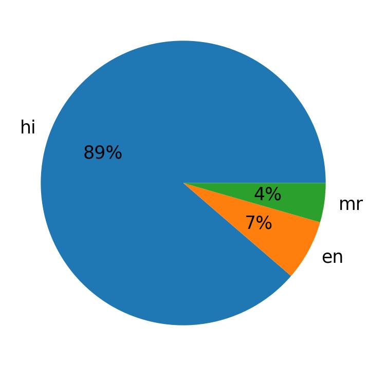 Languages distribution