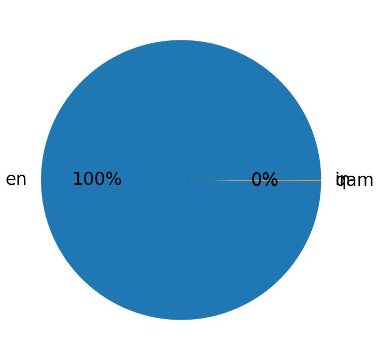 Languages distribution