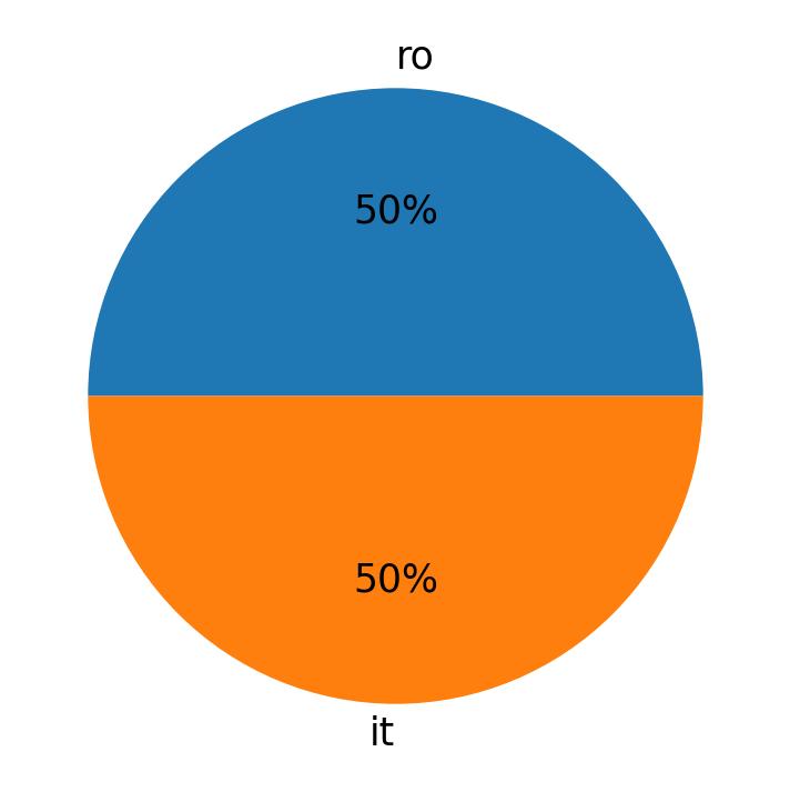 Idiomas utilizados nos tweets