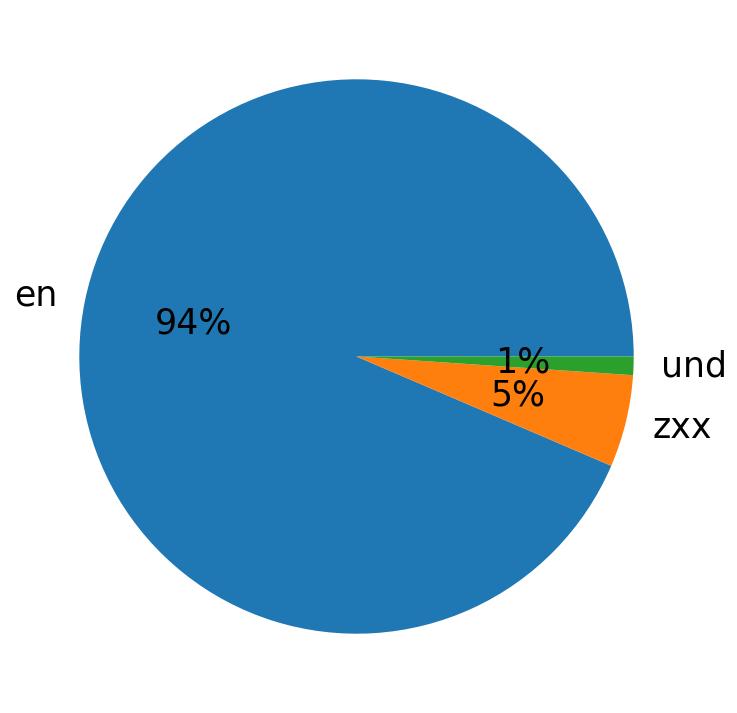 Languages distribution