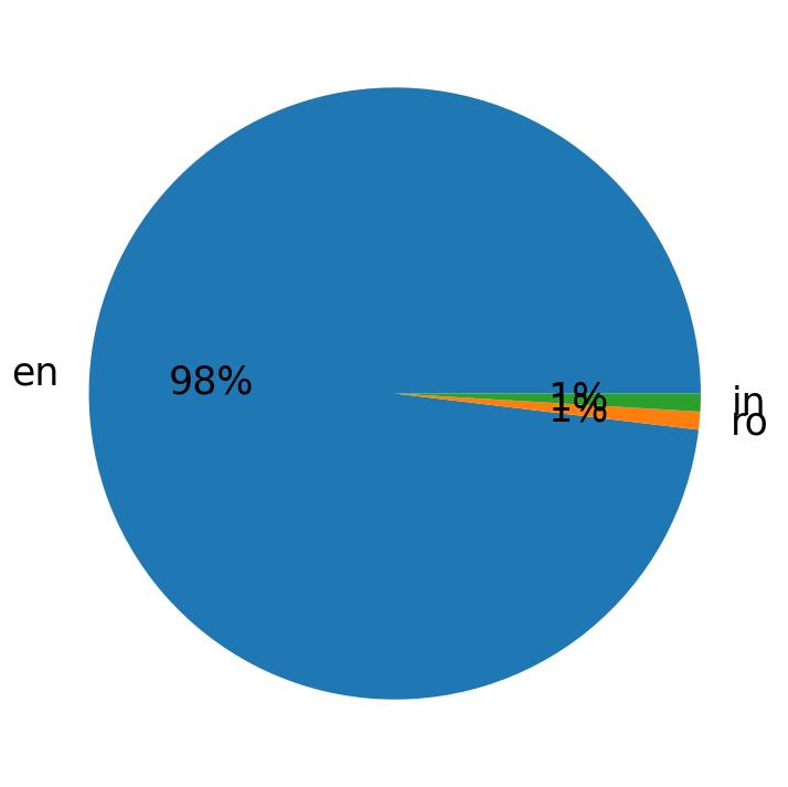 Languages distribution