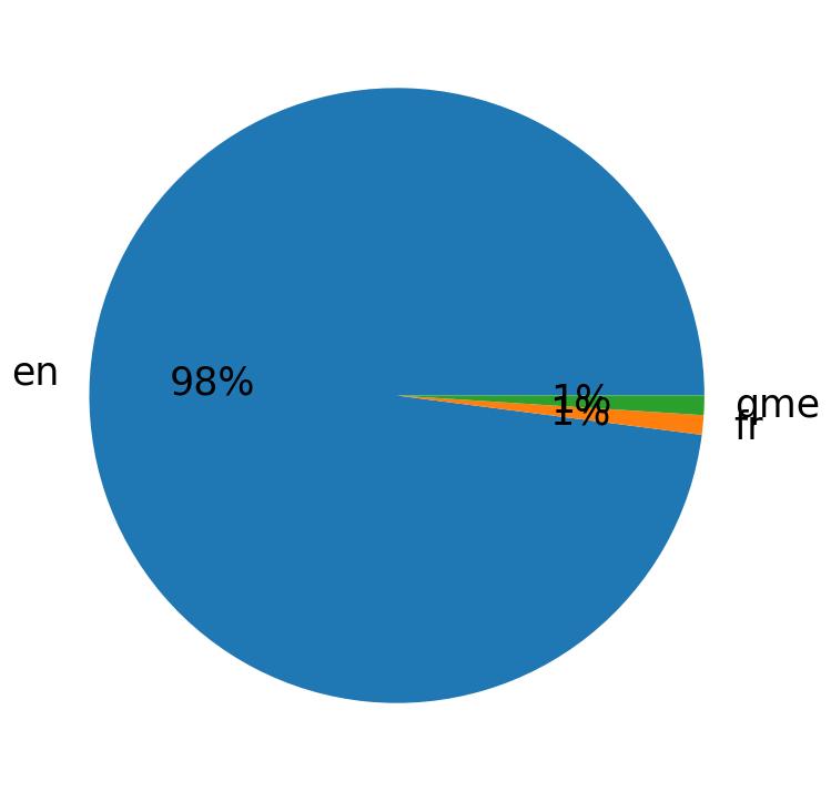 Languages distribution