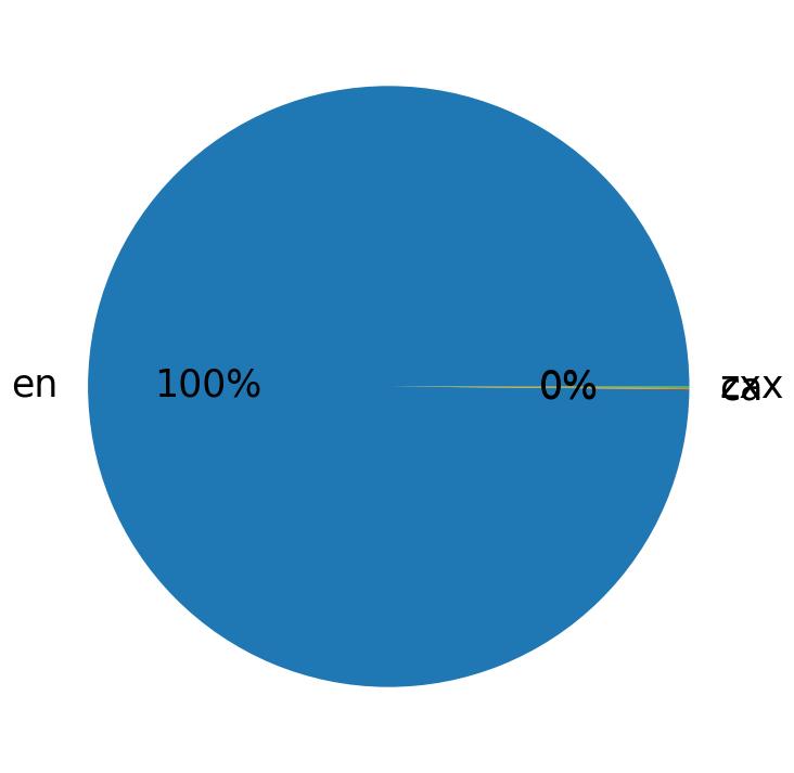 Languages distribution
