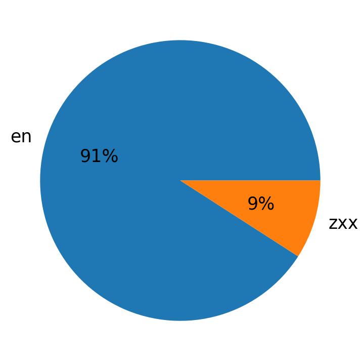 Languages distribution