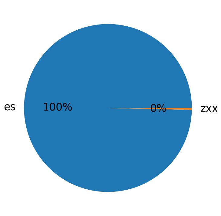 Languages distribution
