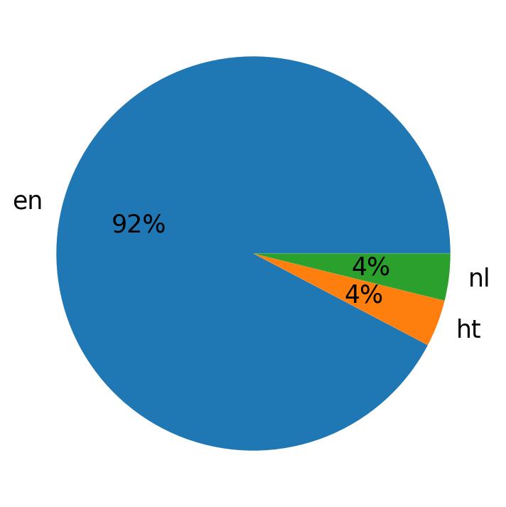 Tweetlerde kullanilan diller