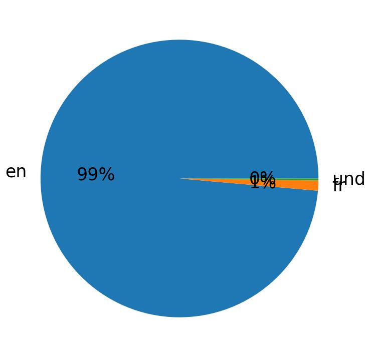 Languages distribution