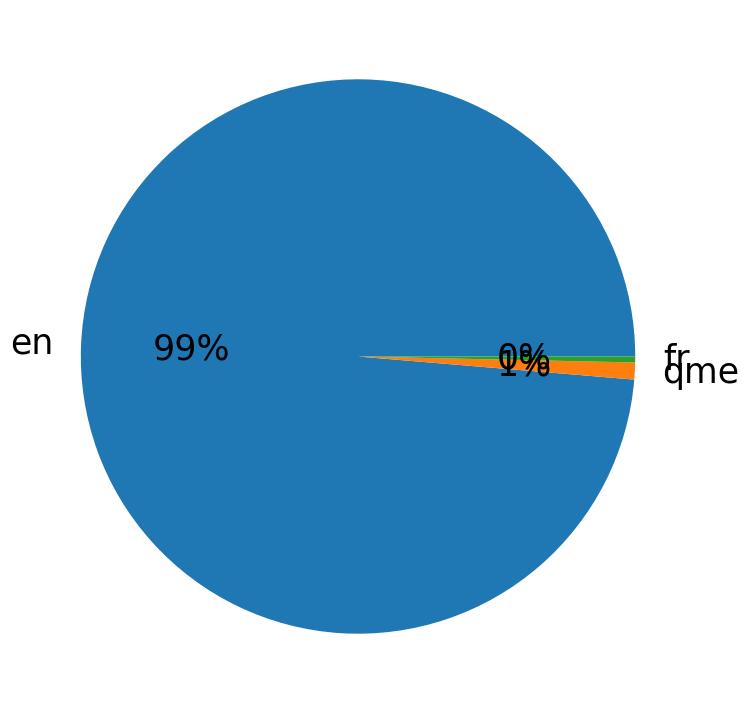 Languages distribution