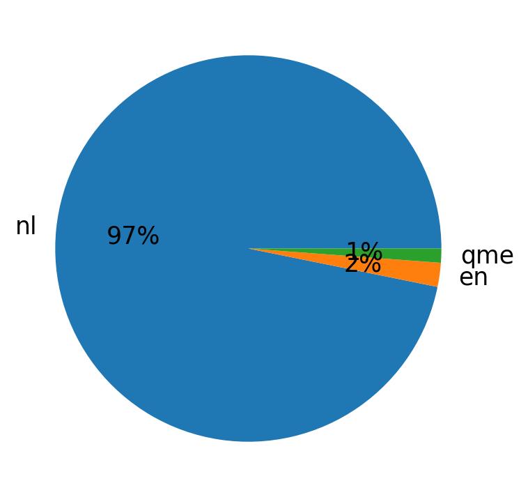 Languages distribution