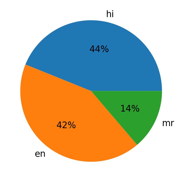 Languages distribution
