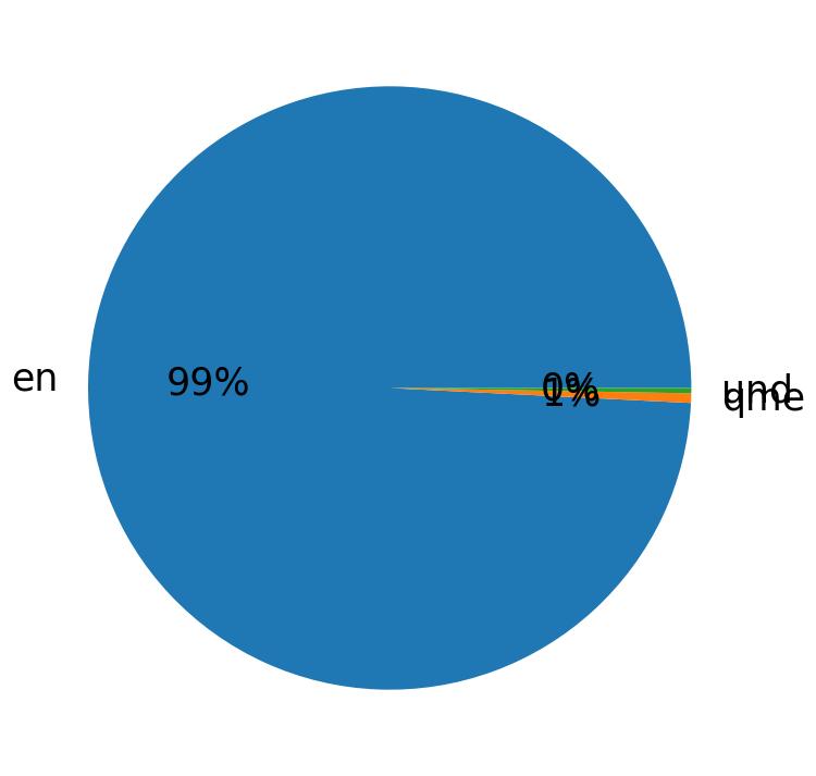 Languages distribution