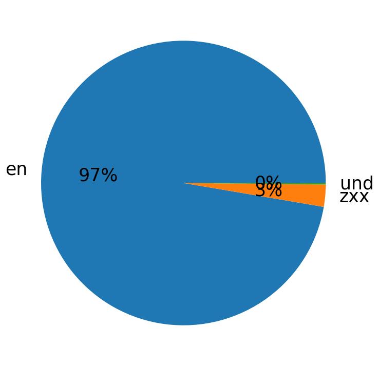 Languages distribution